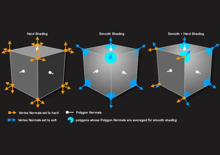 模漾网-顶点法线控制插件-C4D- Frostsof Vertex Normal Tool v1.05 R12-2024 Win/Mac